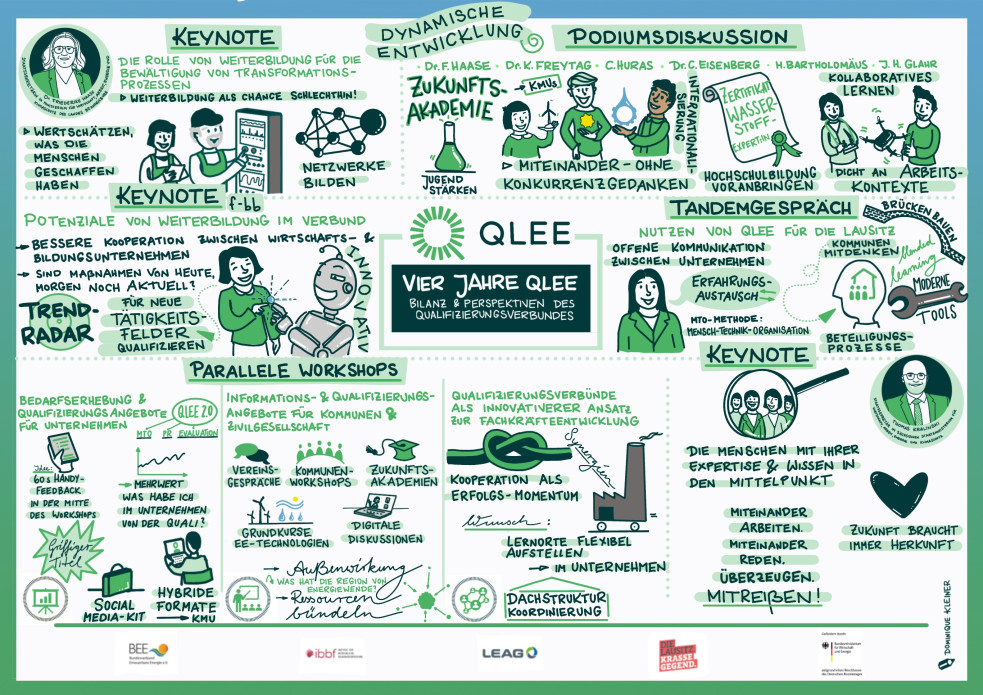 Graphic Recording © Dominique Kleiner