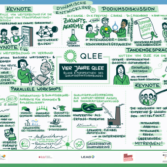 Graphic Recording © Dominique Kleiner